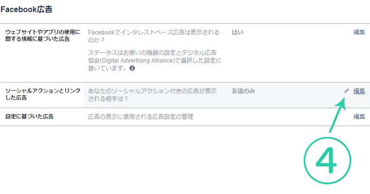 ソーシャルアクションとリンクした広告の【編集】
